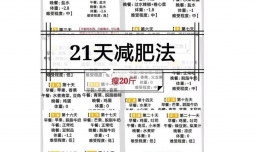 21天减肥法能瘦多少斤