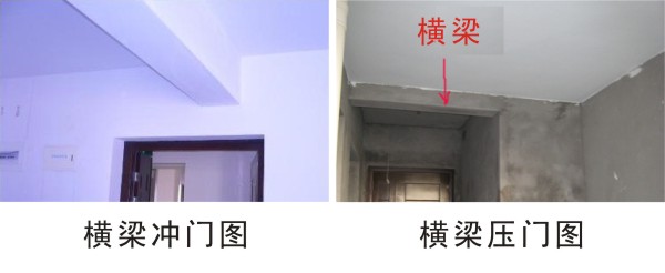 横梁压顶是迷信吗