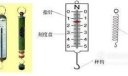 正确使用弹簧测力计的方法