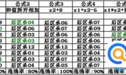 最精准的绝杀一码（杀一码特准的杀码计算新公式）
