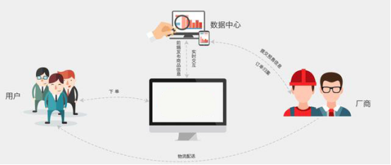 c2m模式是什么意思啊