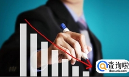 财务费用包括哪些内容