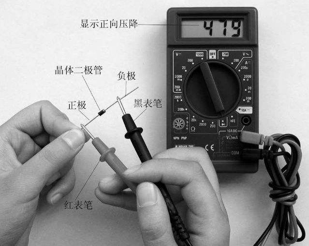 万用表怎么用