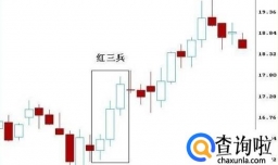 K线图经典图解