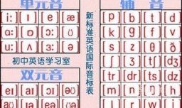 48个音标的中文谐音（如何发音）
