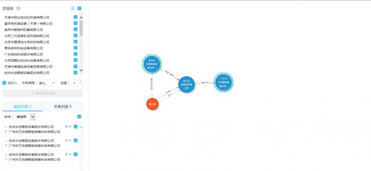 如何查询各企业之间的幕后关系?
