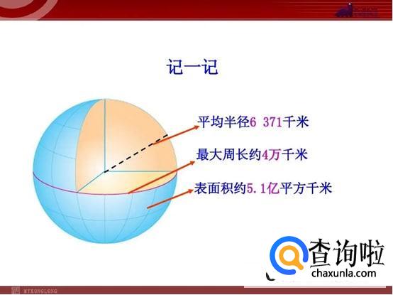 古希腊数学家为什么能出计算地球周长