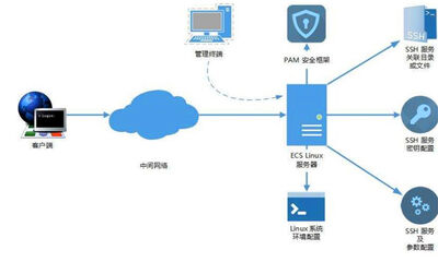 云服务是什么意思