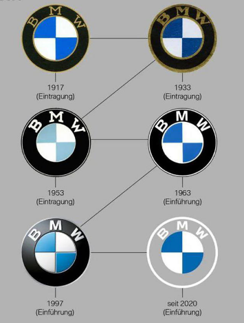 宝马是哪个国家的品牌