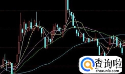 捕捉涨停板技巧战法