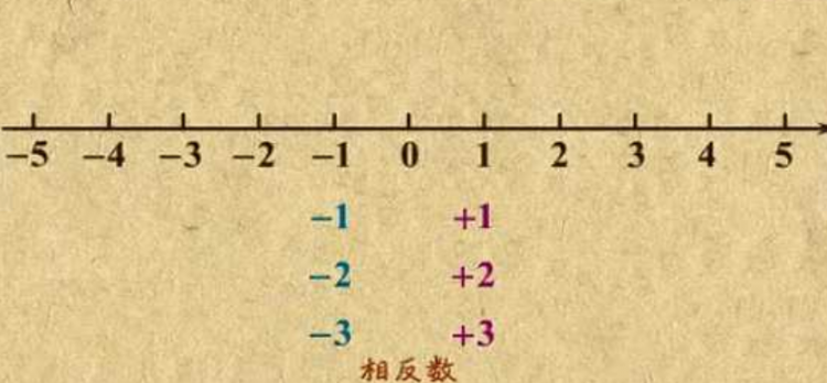 什么是相反数