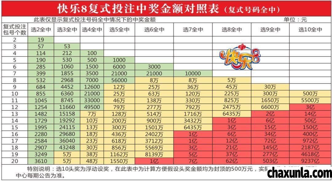 快乐8复式中奖明细图