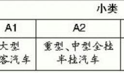 驾驶证的A，B，C本如何划分