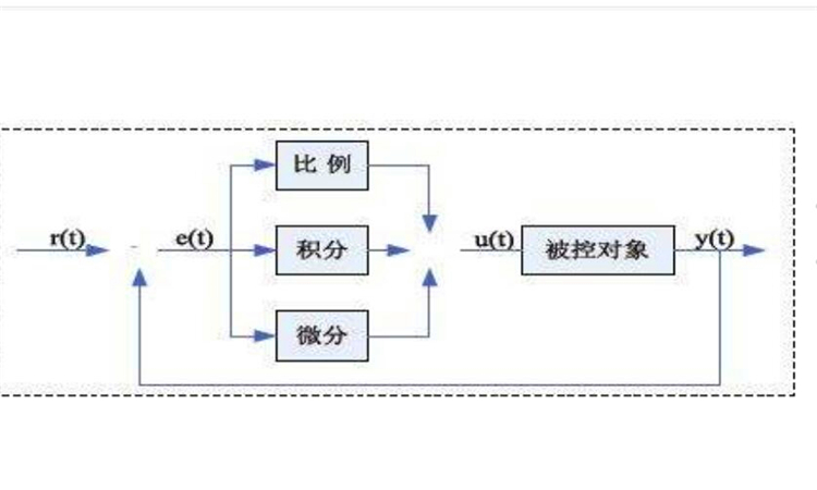 pid是什么意思