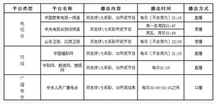 盘点国内主流彩票直播室