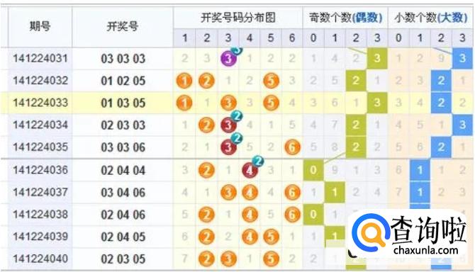 吉林快3别掉坑，冷静面对盘量走势尤为重要