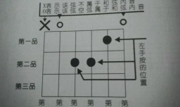吉他常用D调和弦图详解