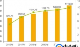 投资开实体店的一般流程