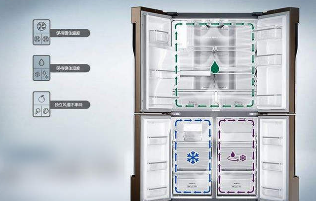 冰箱排名前十的品牌有哪些	